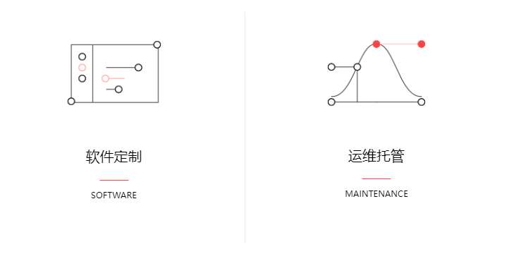 外贸网站定制