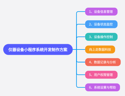 仪器设备小程序系统开发制作