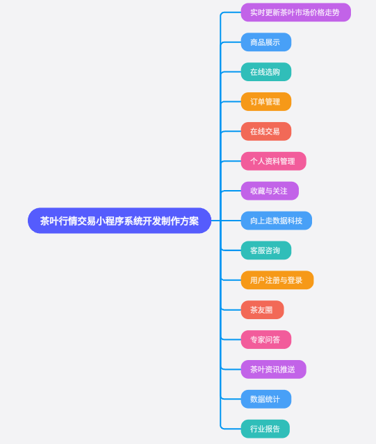 茶叶行情交易小程序系统开发制作方案