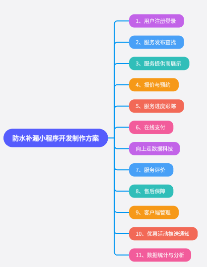 防水补漏小程序开发制作功能